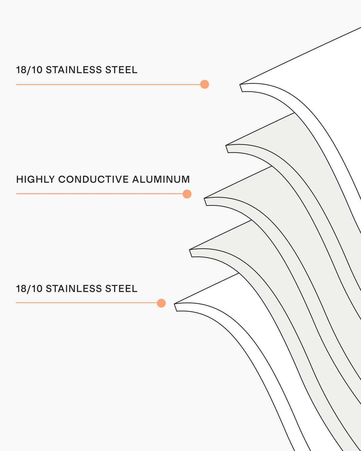 5-Ply Stainless Steel 8" Nonstick Frying Pan - One Size / No Color