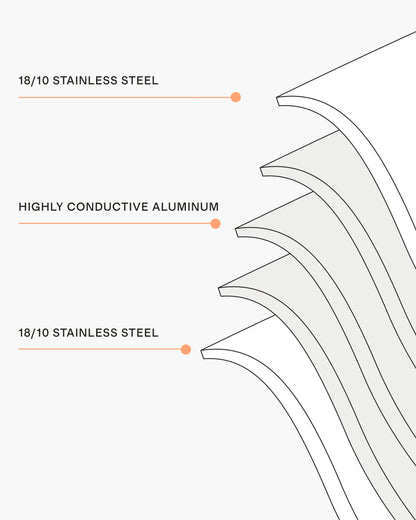 5-Ply Stainless Steel 8" Nonstick Frying Pan - One Size / No Color